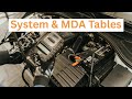 Sybase System &amp; MDA Tables