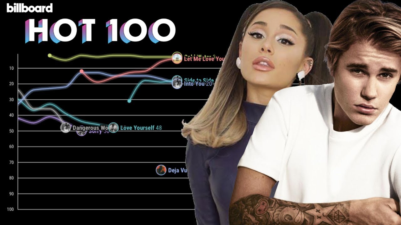 ARIANA GRANDE vs. JUSTIN BIEBER: Billboard Hot 100 Chart History (2009 - 2020)