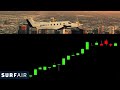 Why Some Investors Believe In The Overlooked Aviation Stock (Surf Air Mobility) SRFM Stock