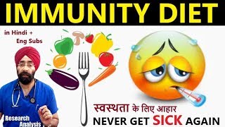 Explained in simple language by a professional doctor please ask your
question on daily live public q&a & seminar at around 10pm (its free
and i answer first...