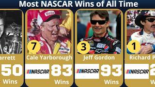 ALL TIME NASCAR Cup Series Wins Leaders 🏁