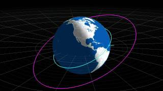 Semimajor axis Semi Major Axis Of Orbit