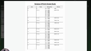 Setting Up and Using the 4 Point Scale in Synergy