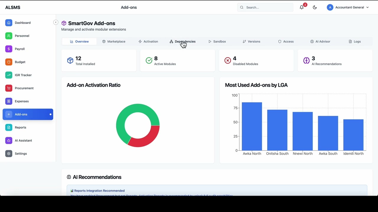 SmartGov AI Chat: A Glimpse into Governance Revolution