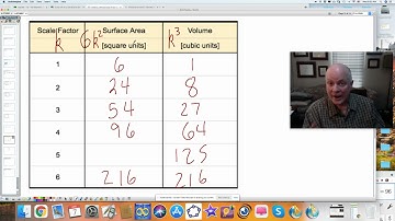 im.g.5.6.scaling solids.VIDEO