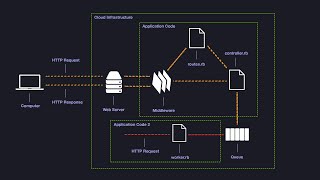 Background Processing with Rails, Redis and Sidekiq