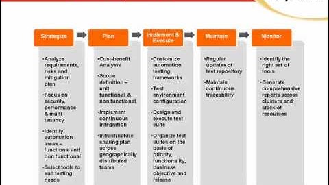 Leveraging Cloud Capabilities For Your Product Testing Needs: Impetus Webinar