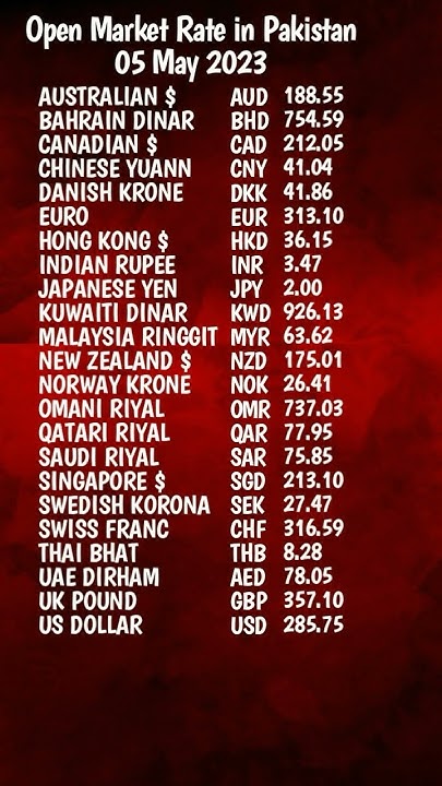 Currency Rate Today In Pakistan 05 05 23 Open Market currency-rate-today-in-pakistan-05-05-23-open-market