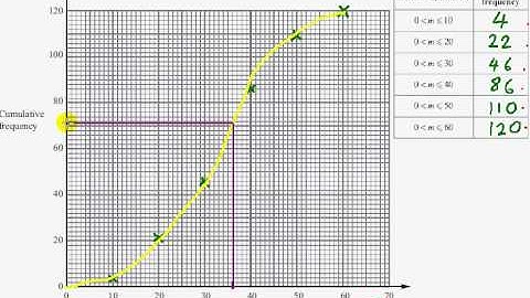 Edexcel GCSE Maths Modular Higher Unit 1   Nov 2011   Q9c