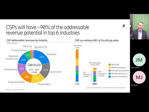 2022  the year to go commercial with network slicing, Anders Rosengren, 18 11, 11am