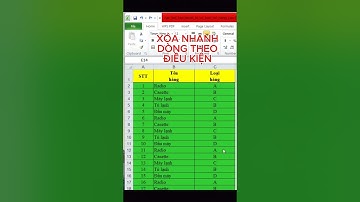 [Kiến Thức Tin Học] Xóa Dòng Nhanh Theo Điều Kiện #shorts  #excel #exceltips #education