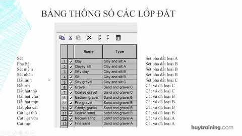 Tự học Robot structral - Thiết kế cho móng đơn