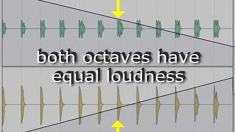 Shepard tone