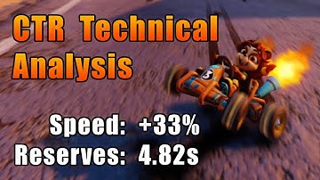 Crash Team Racing Reserves/Speed Technical Analysis
