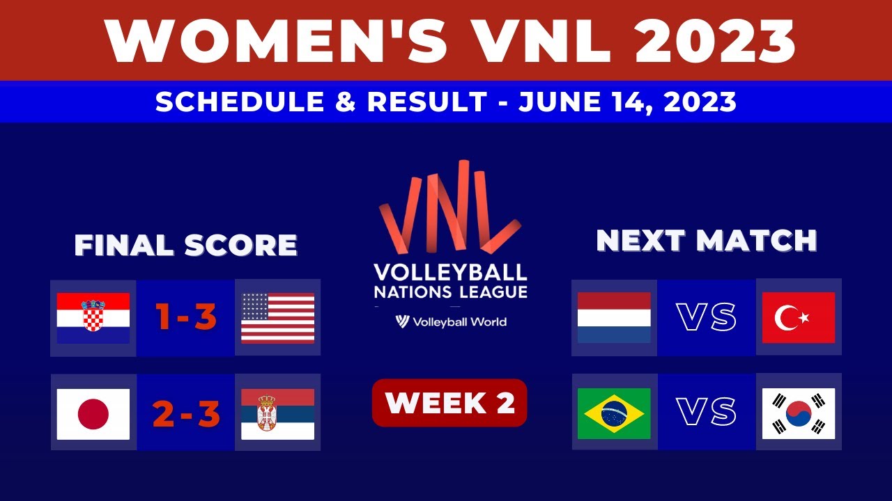 Women's VNL 2023 week 2 Schedule and Standings Netherlands vs Türkiye