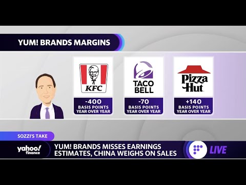 Yum! Brands stock under pressure after Taco Bell, KFC parent reported earnings