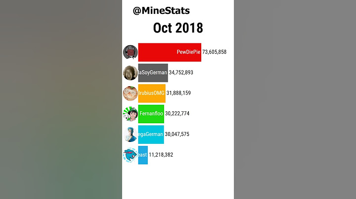 MrBeast vs PewDiePie vs HolaSoyGerman vs JuegaGerman vs Fernanfloo vs elrubiusOMG #Shorts