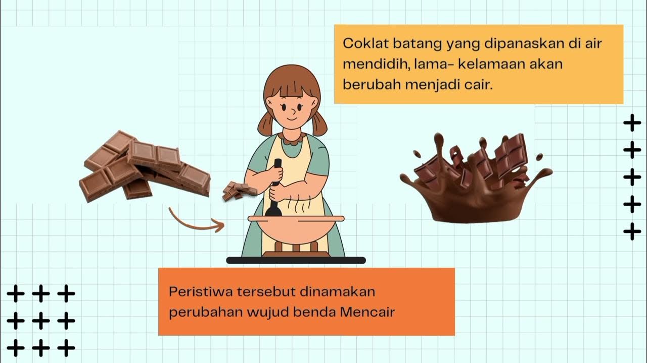 Perubahan Wujud Benda Mencair (Coklat) - YouTube