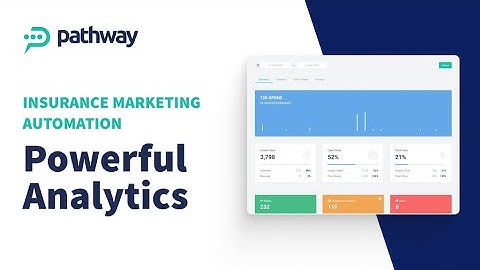 Insurance Marketing Automation - Powerful Analytics #insurance #insurancemarketing #youtube