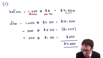 TERP and impact on shareholder wealth - CIMA F3 lecture