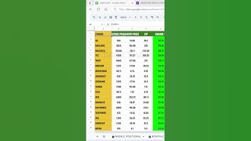 Camarilla R4 Breakout option scanner
