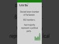 Structure of House of Commons | 60 Seconds Politics
