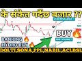  2092   bankinghydro analysis nepse technical analysis nepal share market nepse analysis