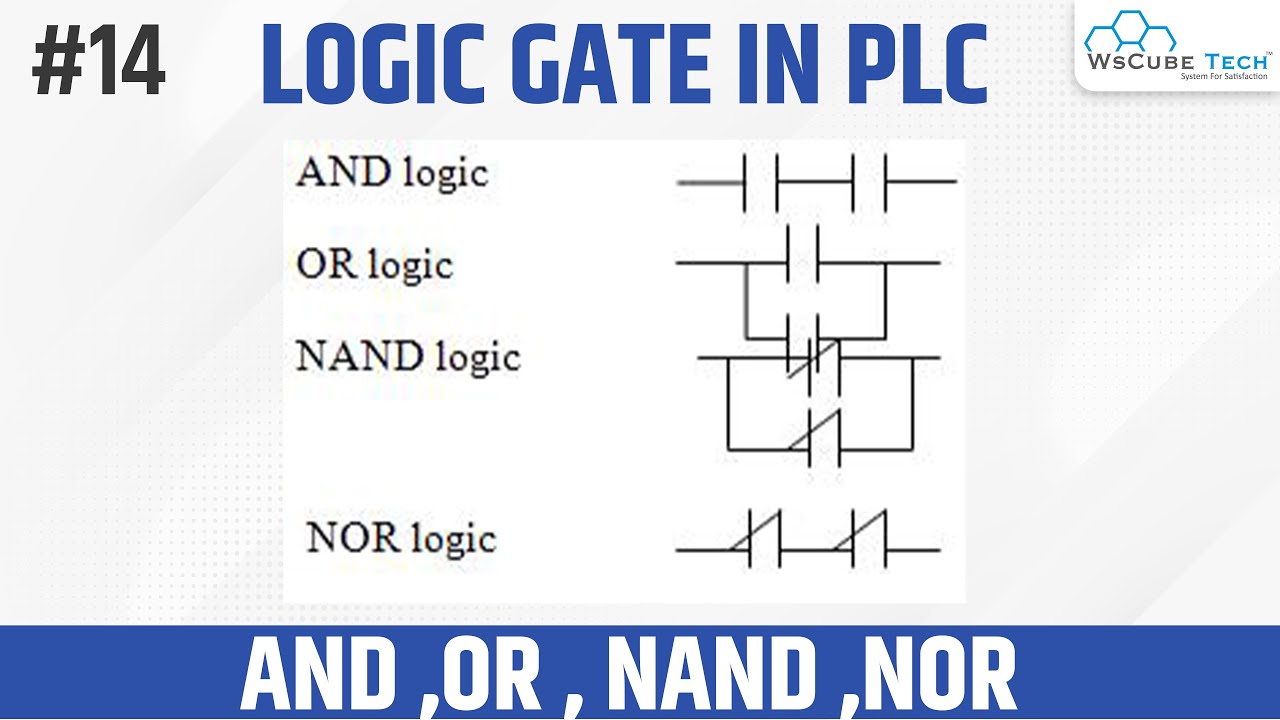 Logic Gate AND, OR, NAND, NOR use in PLC Programming | PLC Tutorial for ...