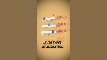 Title: Understanding Levers: Types & Mechanical Advantage Explained #physics