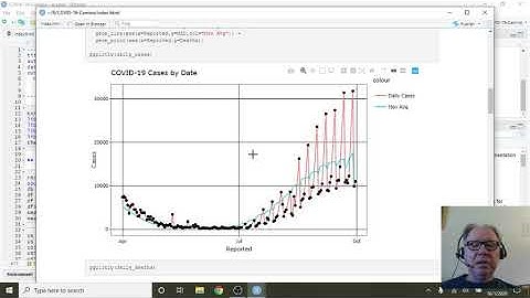 #Spain #Covid19 Daily Report for Oct. 1, 2020.