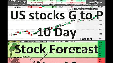 US Stock Symbols G to P, 10 Day Stock Forecast Technical Analysis Wed Nov 16