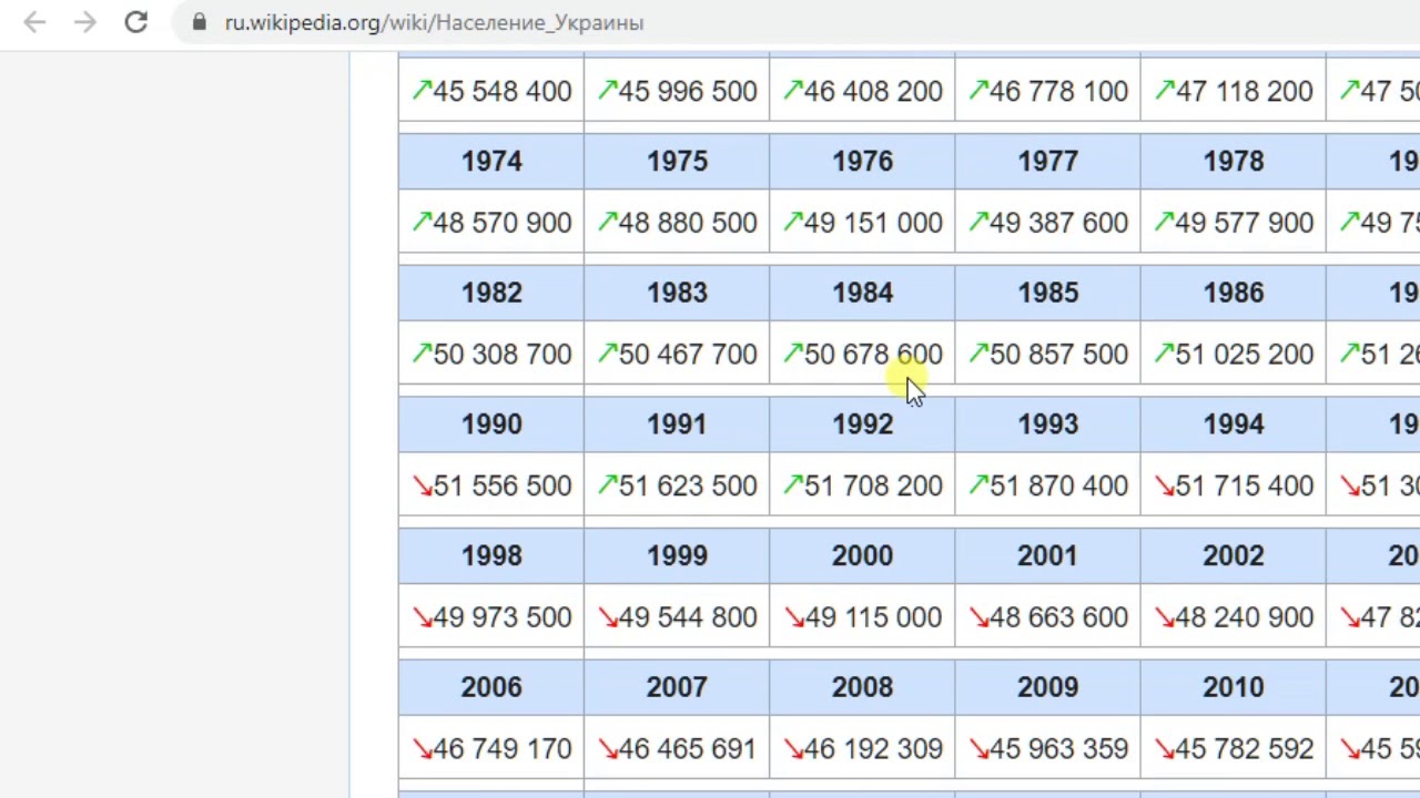 1984 и 2020: Сколько буханок хлеба можно купить с бюджета на одного человека в Украине