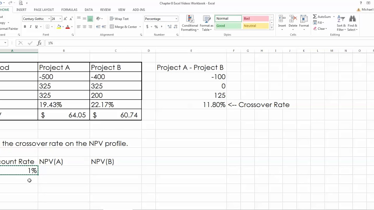 Crossover Chart In Excel