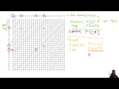 Vigenere Decryption