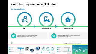 Transforming Hypertension Innovation with a Modern Data Lake