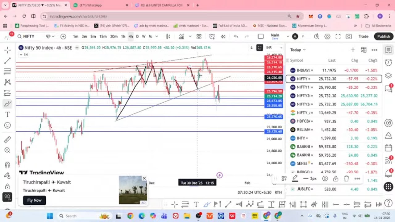 Nifty Heading to 25350? Budget Rally? Where are we heading?