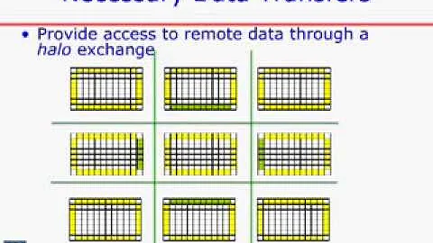 "Changing How Programmers Think about Parallel Pro...