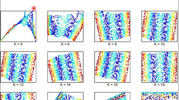 ML Lecture 15: Unsupervised Learning - Neighbor Embedding