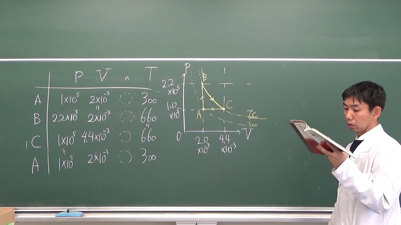 物理の演習しよう1.2.3.4 演習 物理化学 [新訂版] - 株式会社サイエンス社 株式会社新世社 株式