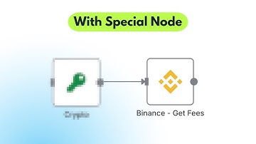 How To Connect Binance API To N8N Fast And Easy!