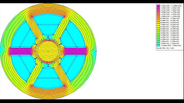 Magnetic Field Inside a Permanent Magnet Synchronous Machine (PMSM)