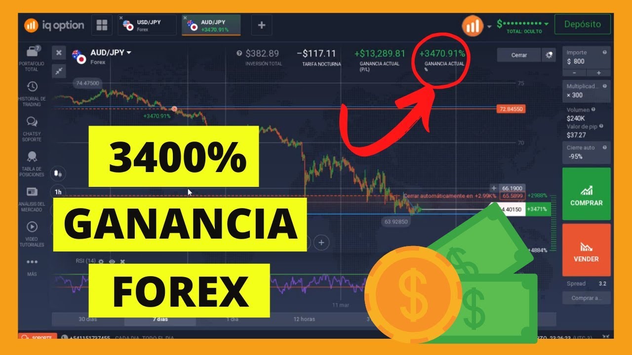 Las ganancias de capital de Forex nos gravan