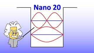 Die magischen Zahlen der Quantenwelt | #20 Nano Vorlesung Ganteför