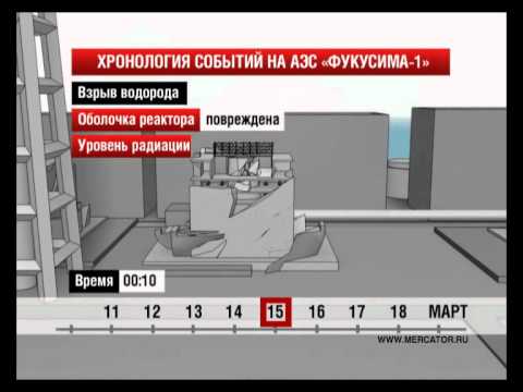 Хронология аварий на АЭС "Фукусима-1"