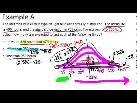 Empirical Rule: Definition, Formula, Example, How It's Used