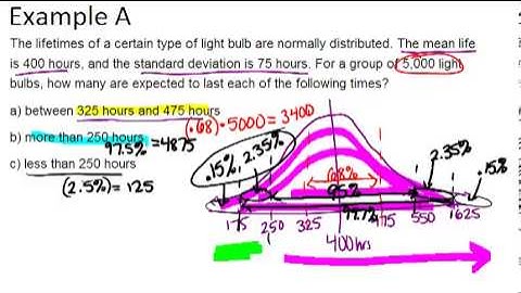 Empirical Rule: Examples (Basic Probability and Statistics Concepts)
