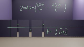 Everything about Harmonic Wave in two minutes