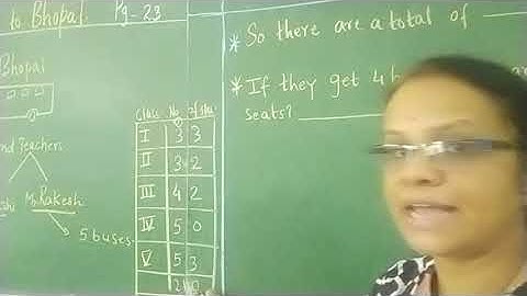 (video no 90) std4th Sub-maths ch no 3 A trip to Bhopal.