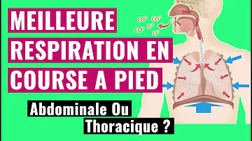 Quelle est la meilleure respiration pour courir ?