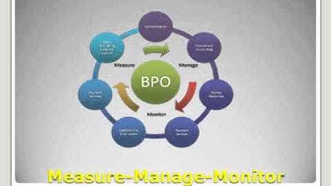 Offshore Outsourcing Data Entry Services
